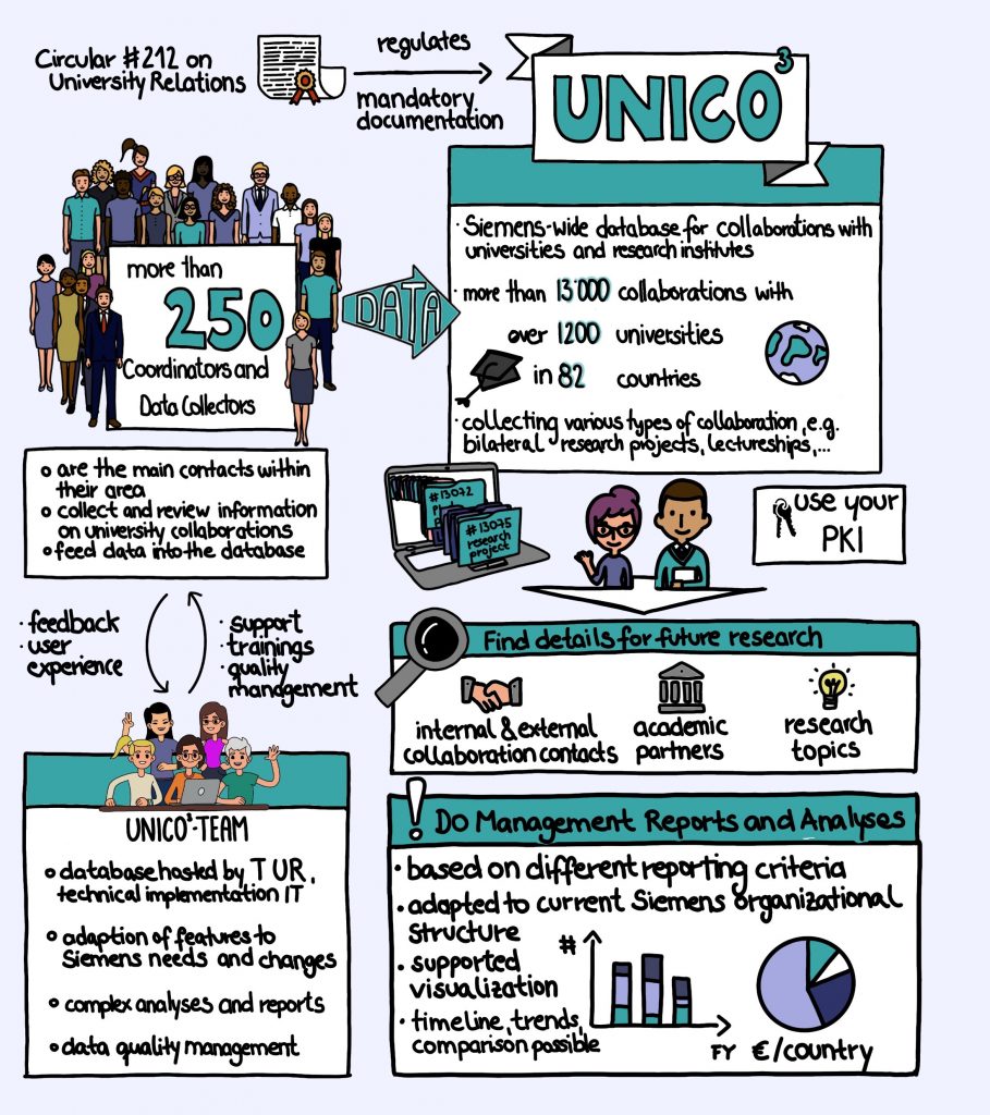 Overveiw about organization of the UNICO3 database